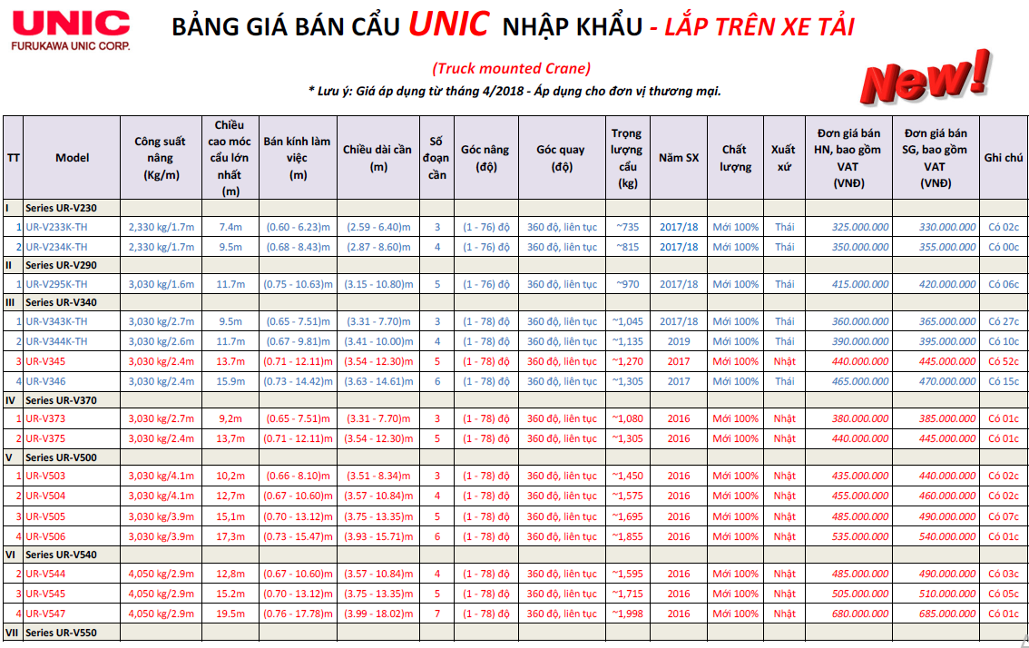 bang_gia_cau_unic_2019