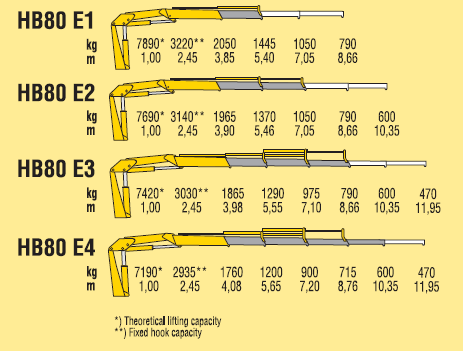 hb803